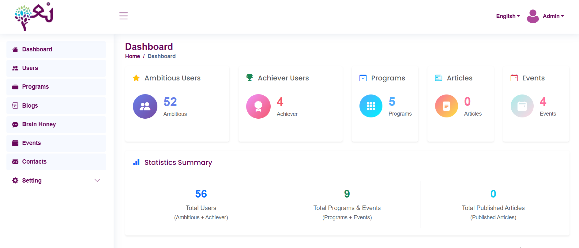 Dashboard screenshot