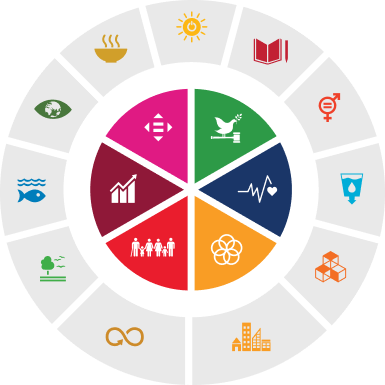SDGs-pic